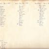 Names of VMO-251 Officers